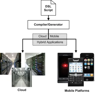 Fig. 1. An overview of Cloud mobile hybrid application generation process