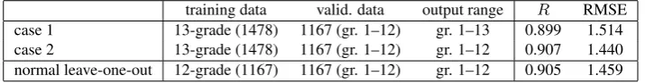 Table 5: Inﬂuence of thirteenth grade