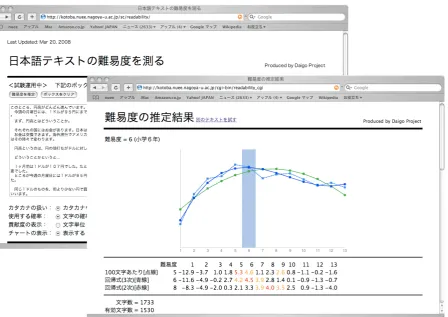 Table 7: Readability estimation of Weekly Kids News