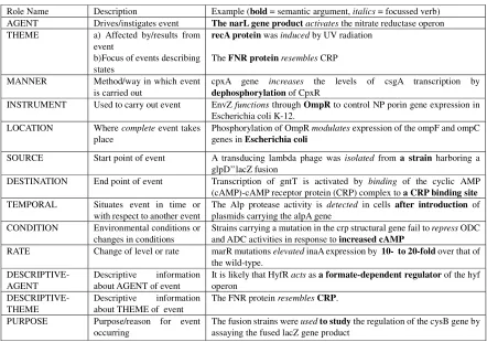 Table 1: Semantic roles 