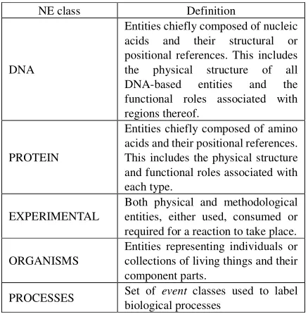 Table 2: Named Entities 