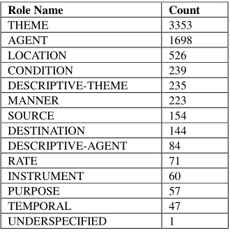 Table 3 Most commonly annotated event focus words 