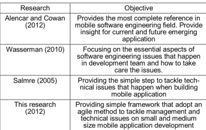 Table 1 provides a vision of this research compared  to the  previous research that already discussed on previous Section