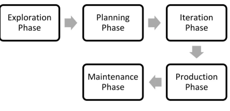 Table 4 explicitly shows that platform still a main cause the  productivity.  For  example,  Charlie  case  study  (mobile  web)  gives a better productivity in many aspect but struggle to  ful-fill the development need