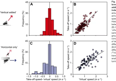 Fig. 5. Accuracy of setting the appropriate