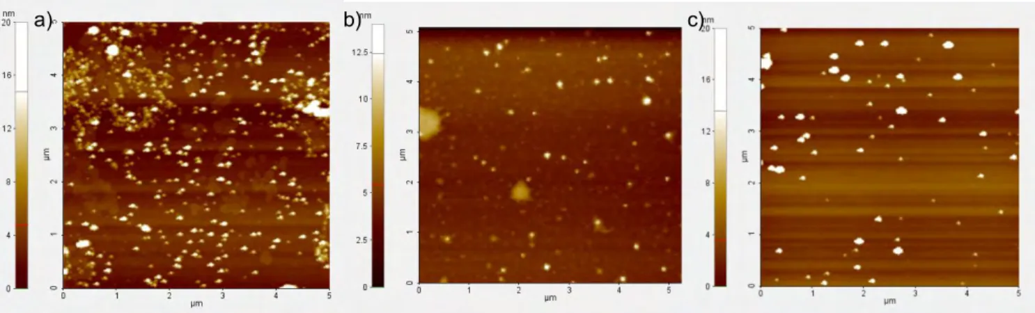 Figure 3.8. Atomic force microscopy images of a) AgNP1, b) AgNP2 and c) AgNP3. 