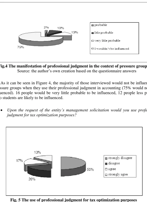 Fig. 5 The use of professional judgment for tax optimization purposes  Source: the author’s own creation based on the questionnaire answers  