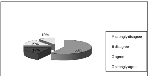 Fig. 7 The compliance with the code of professional ethics  Source: the author’s own creation based on the questionnaire answers 