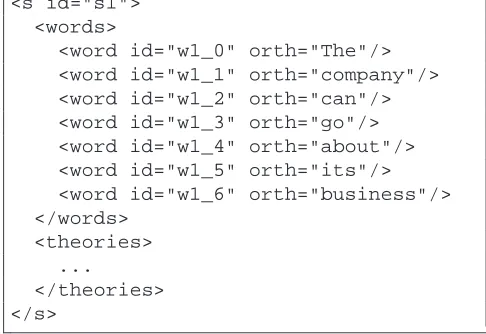Figure 2: The basic XML encoding for individual words.