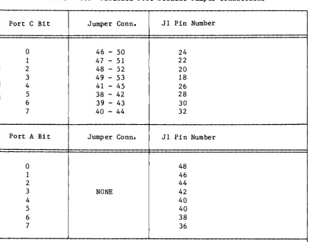 Table 2-10. Parallel Port Default Jumper Connections 