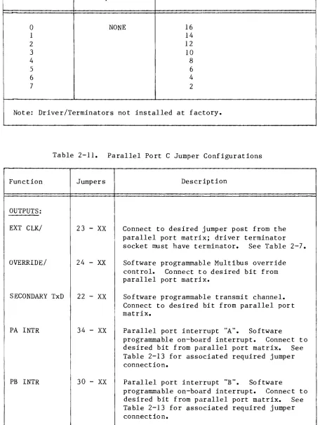 Table 2-11. 