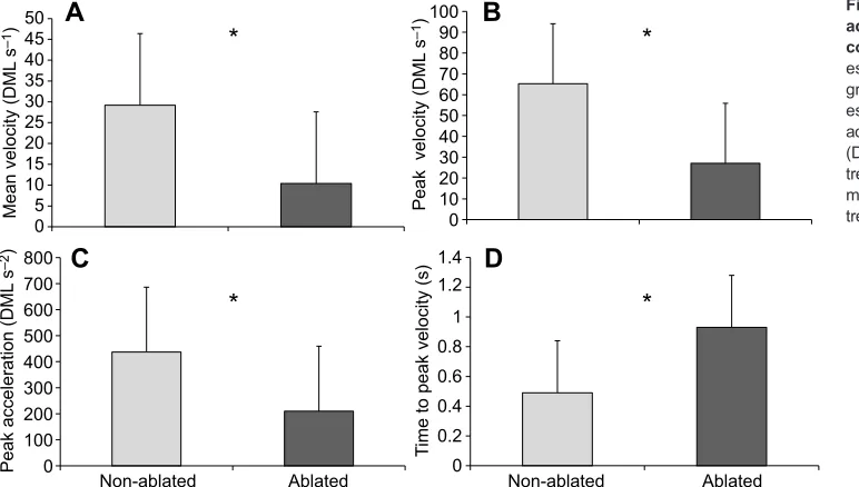 Fig. 4. Angular orientation of squid (θthe predator. (B,D) Paralarval escape trajectories (the diagrams represents two squid () and paralarval squid escape trajectories (φ) during predator encounters