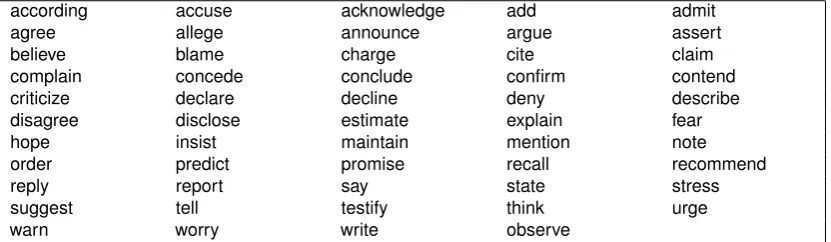 Table 2: Six patterns for ﬁnding reported speech in newspa-per articles