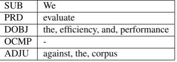 Figure 4: MRS representation (robust variant) as produced by ERG in Heart of Gold