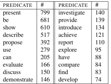 Figure 5: AIAMA GUI system overview
