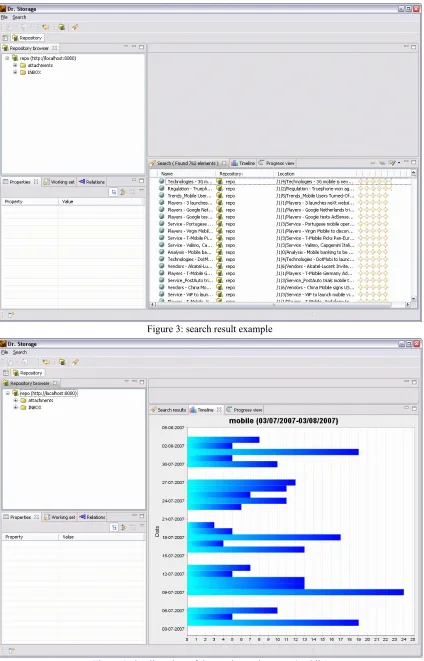 Figure 4: timeline view of the results on the query 'mobile' 