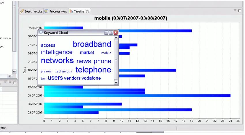 Figure 5: keyword cloud example 