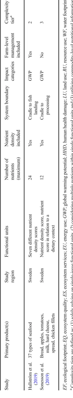 Table 1 (continued)