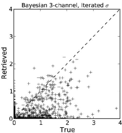 Fig. 4. Results of the Bayesian algorithm applied to the independent(VAL) dataset, using iterative doubling of σ to ensure that matchesare found for all observations.