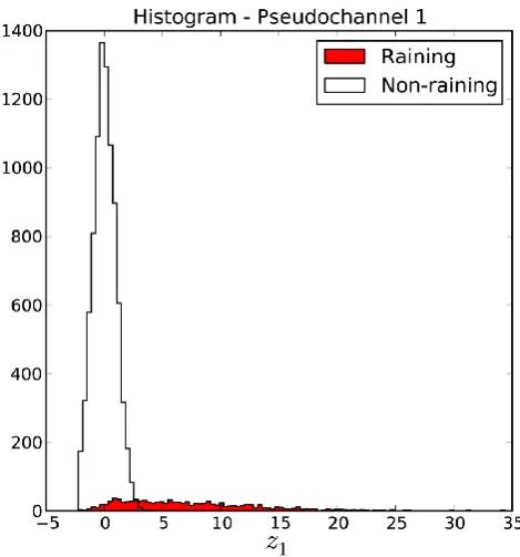 Fig. 6. Histograms of the ﬁrst pseudochannel z1 for non-raining andraining scenes.