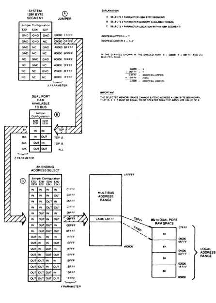 Figure 2-4. iSBC® 86/14 Board Multibus Address Configuration Example 