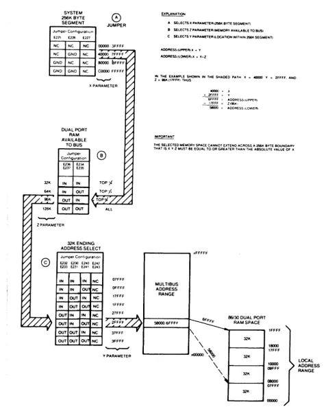 Figure 2-5. iSBC® 86/30 Board Multibus Address Configuration Example 
