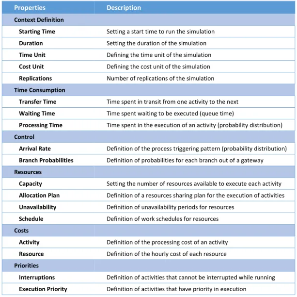 Table 1. Simulation Properties 