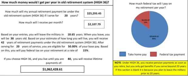 Figure 3.  Cash Flow Analysis of the HIGH-36 Pension within the RETIRE Tool 