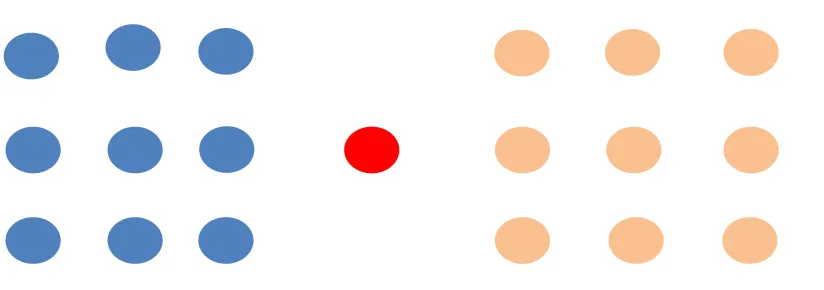 Figure 3: Schematic representation of suicide symptoms as nodes in a network, blue represents motivational factors, orange volitional factors