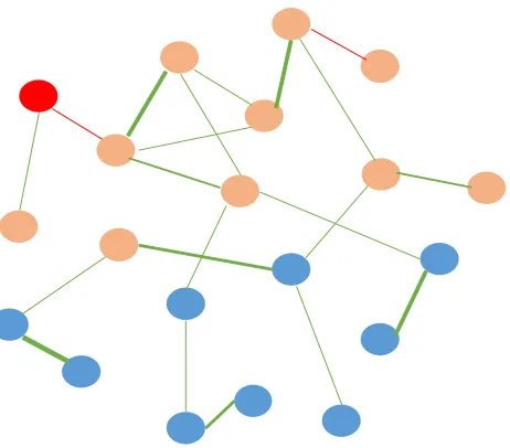 figure 4: Simplified representation of a network of suicidal symptoms of 366 patients treated for a suicide attempt