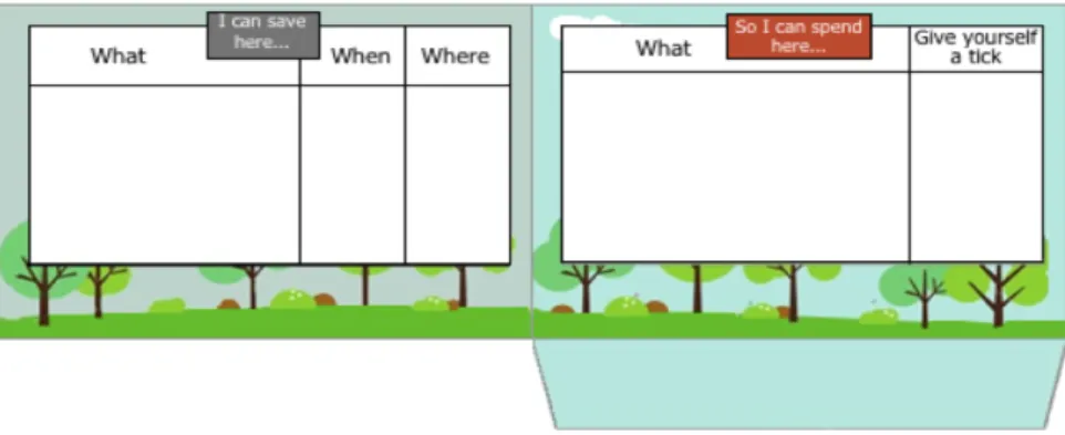 Figure 11: Behavioural tool for the Substitution intervention 