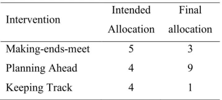 Table 5: Intended and subverted allocation 