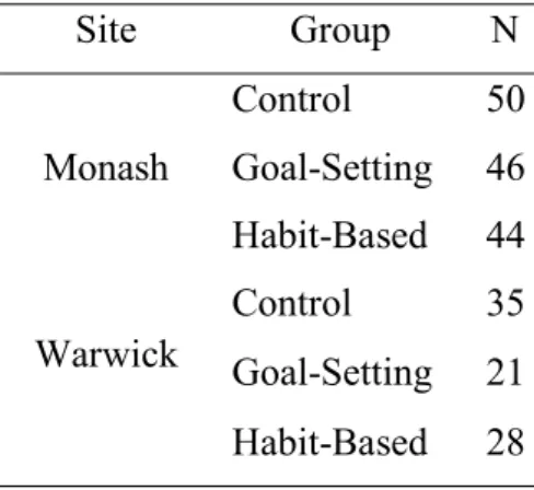 Table 9: Retained sample size in sites across sites 