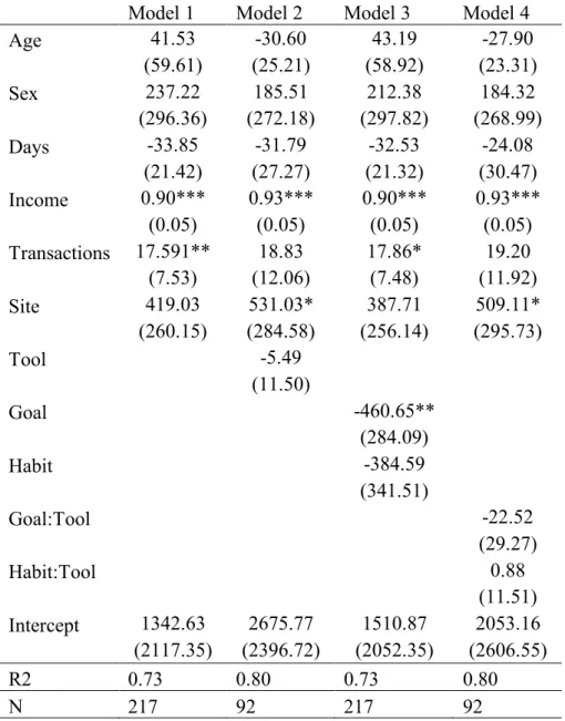 Table 11: Regression results on monetary consumption differences 