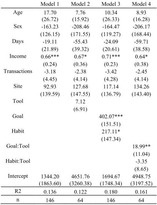 Table 13: Regression results on account balances over time  Model 1  Model 2  Model 3  Model 4 