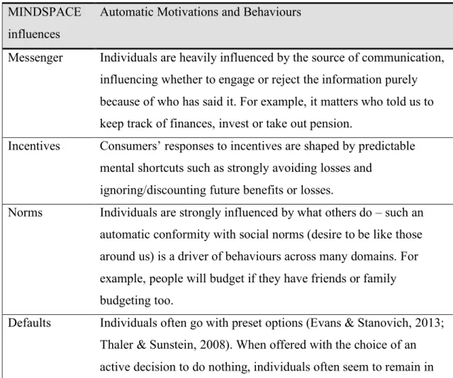 Table 1: MINDSPACE framework  MINDSPACE 