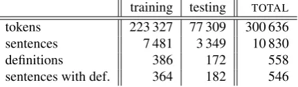 Table 1: Corpora used in the experiments