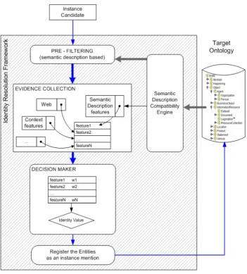 Figure 1: IdRF Architecture