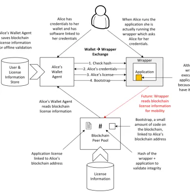 Figure 4. Simpliﬁed ReSOLV – Client-side
