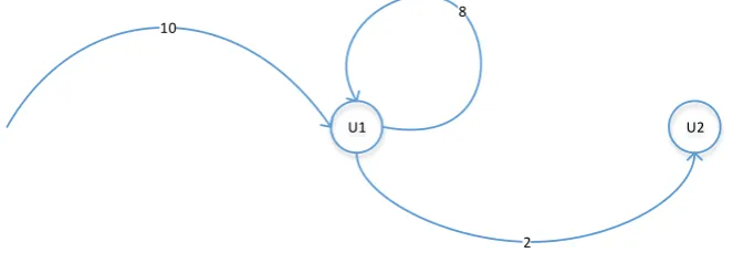 Figure 1. Transaction input and output.
