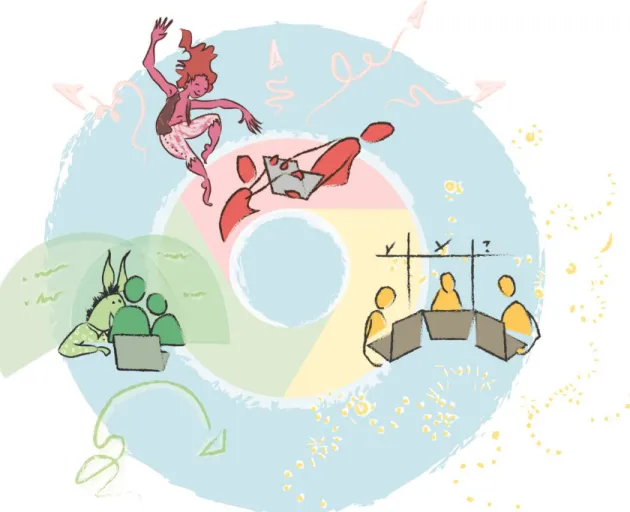 Figure 4: Monsters in Collaborative Practices 