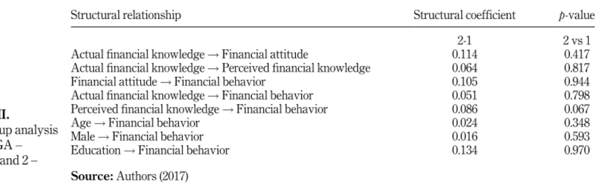 Table VII.  