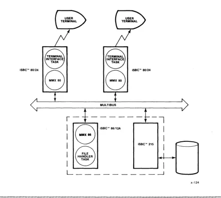 Figure 1-1. 