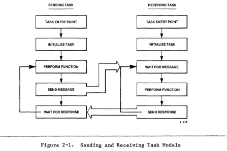 Figure 2-1. 