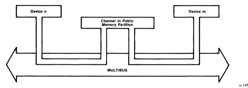 Figure 2-2. 