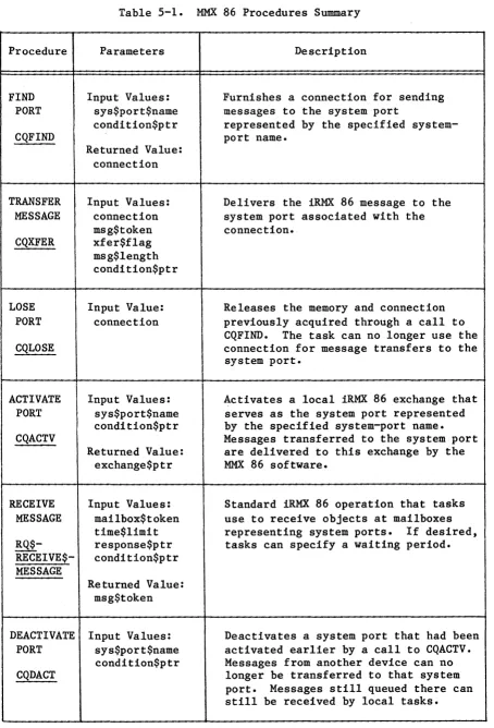 Table 5-1. 