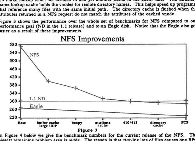 Figure 3  shows the performance over the whole set of  benchmarks for  NFS compared to  our performance goal (ND  in the 1.1 release) and to an Eagle disk