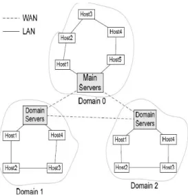 Figure  shows  the  network  file  system  proposed  which  is  called the  Web-services-based  network  file  system  (WSNFS)