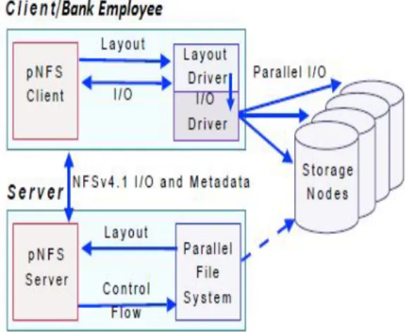 Figure 8: step 2(pNFS features) 