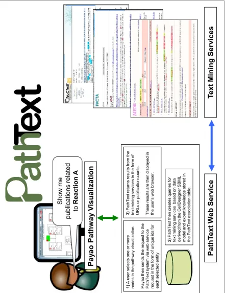 Figure 1: PathText System Overview